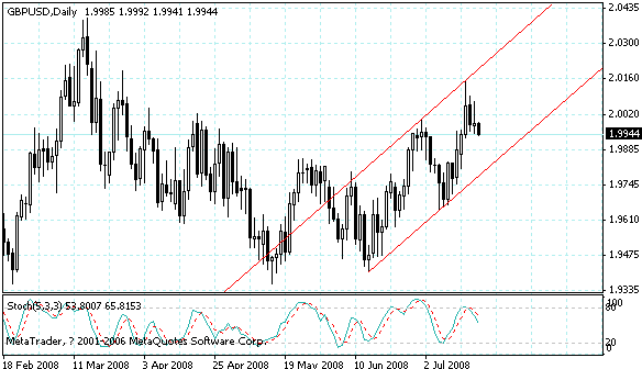 gbpusd.gif