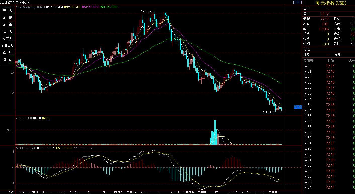 usdI.gif