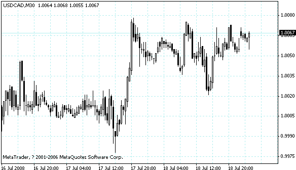 usdcad.gif