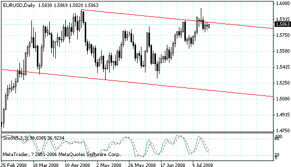 eurusd.gif