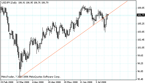 usdjpy.gif