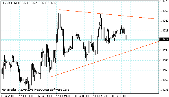 usdchf.gif