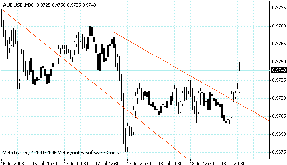 audusd.gif