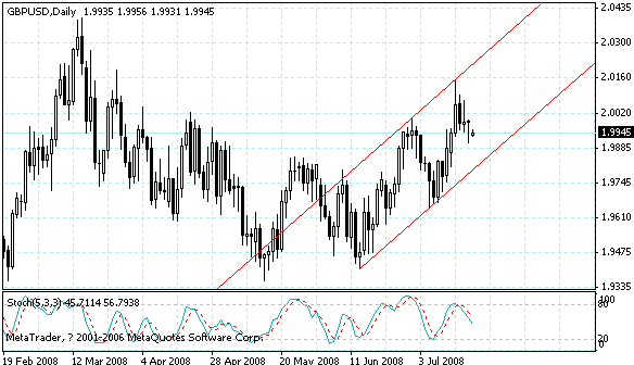 gbpusd.gif