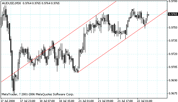 audusd.gif