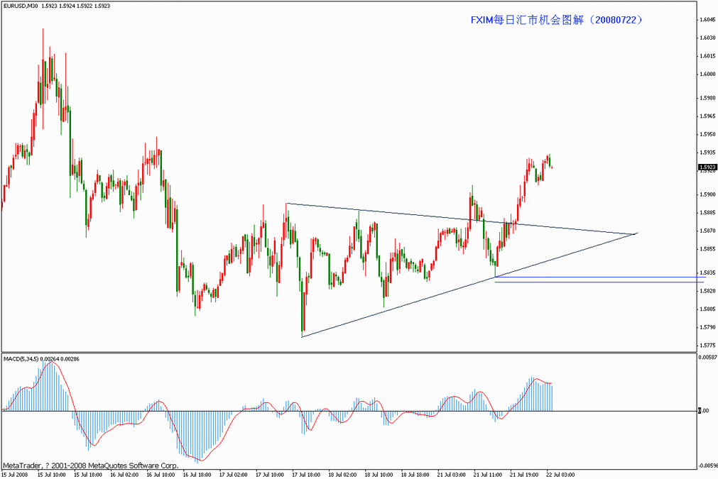 eur m30 0722.gif