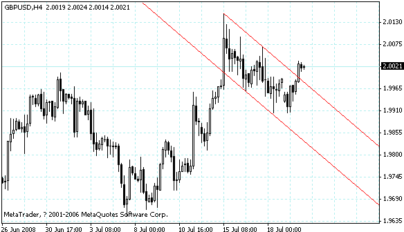 gbpusd.gif