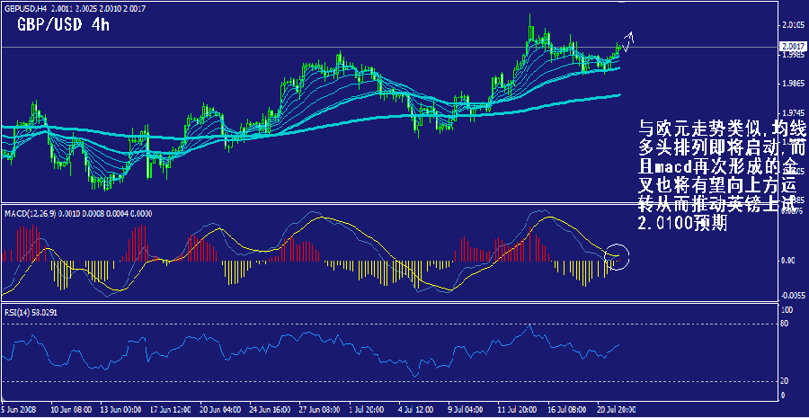 gbp-4h.gif