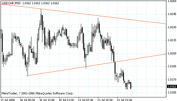 usdchf.gif