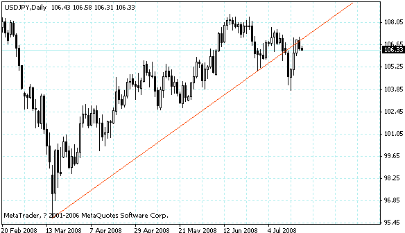 usdjpy.gif