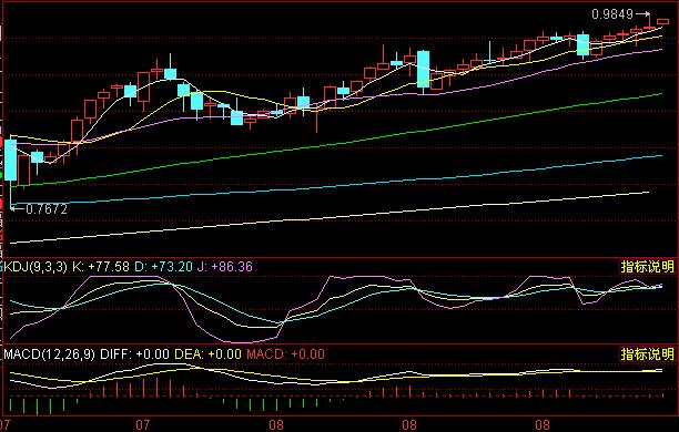 ͼmacd