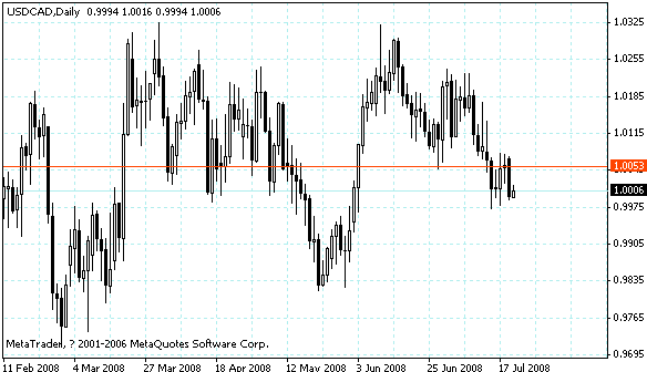 usdcad.gif