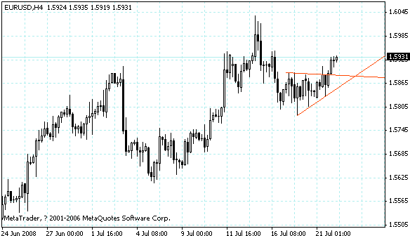 eudusd.gif