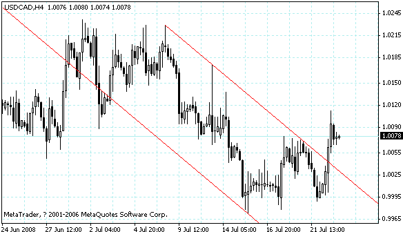 usdcad.gif