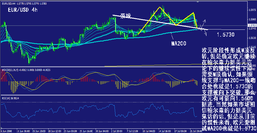 eur-4h.gif