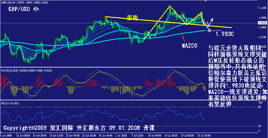 gbp-4h.gif