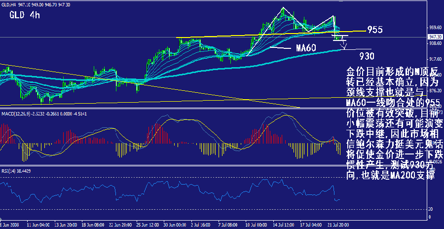 gld-4h.gif