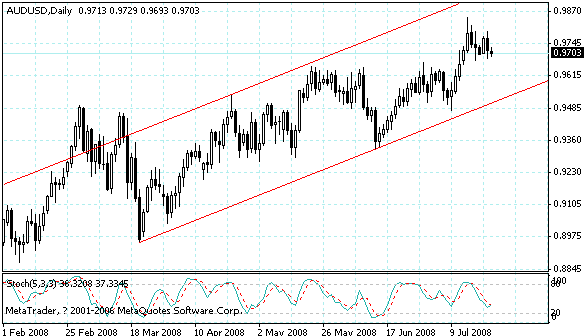 audusd.gif