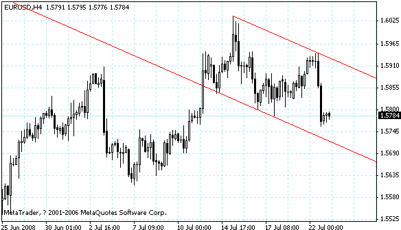 eudusd.gif