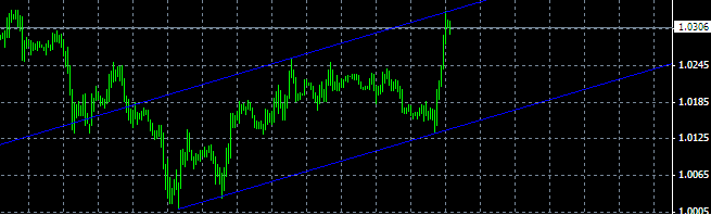 CHF-1Hour.PNG