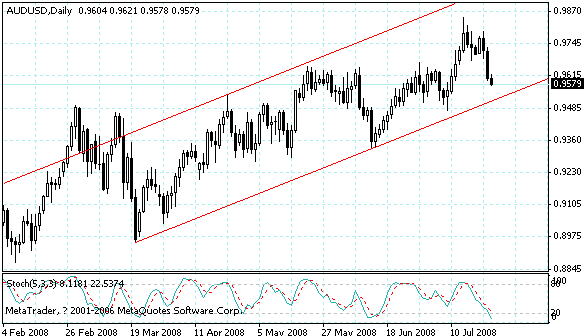 audusd.gif