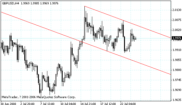 gbpusd.gif