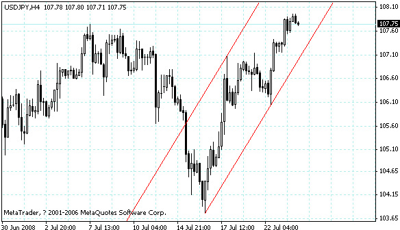usdjpy.gif