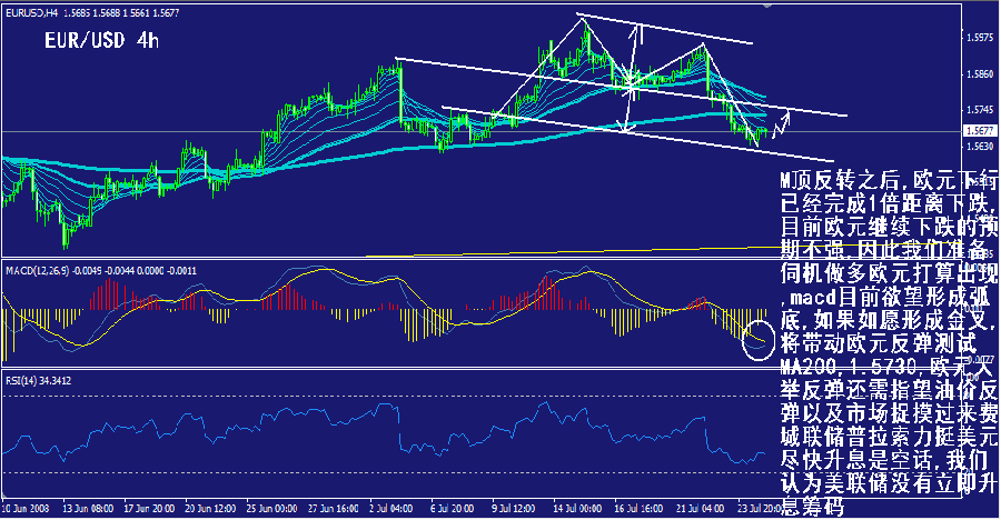 eur-4h.gif