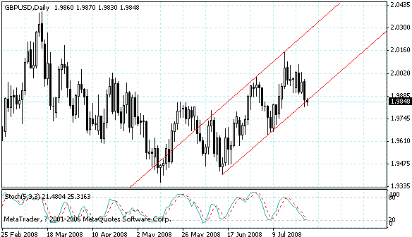 gbpusd.gif