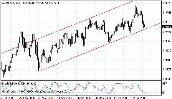 audusd.gif