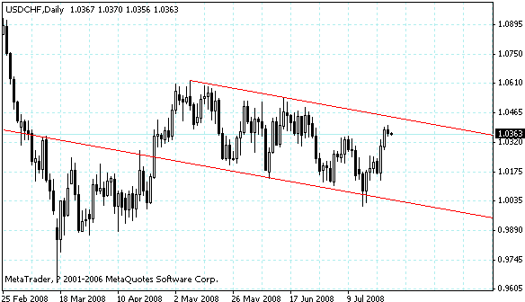 usdchf.gif