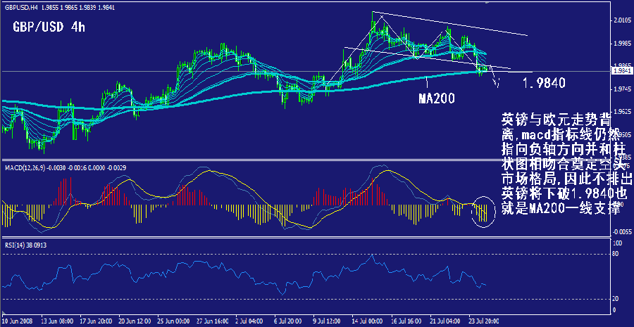 gbp-4h.gif