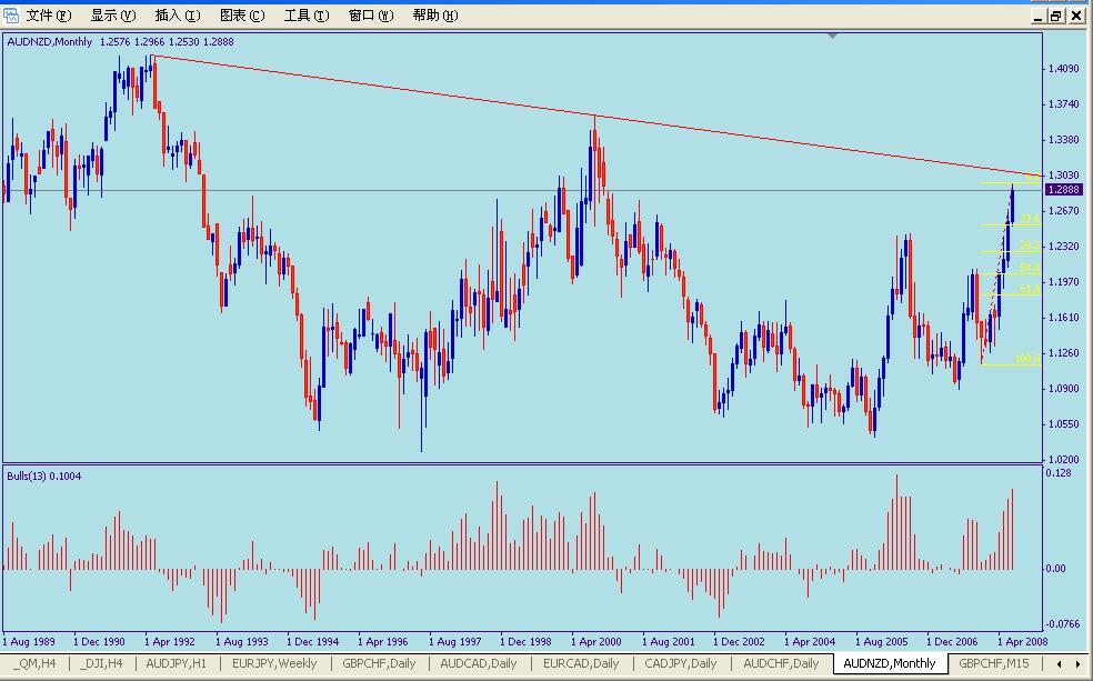 AUD-NZD.JPG