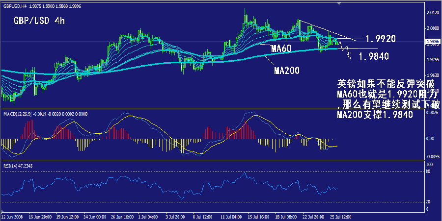 gbp-4h.gif