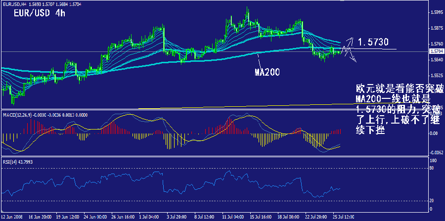 eur-4h.gif