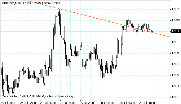 gbpusd.gif
