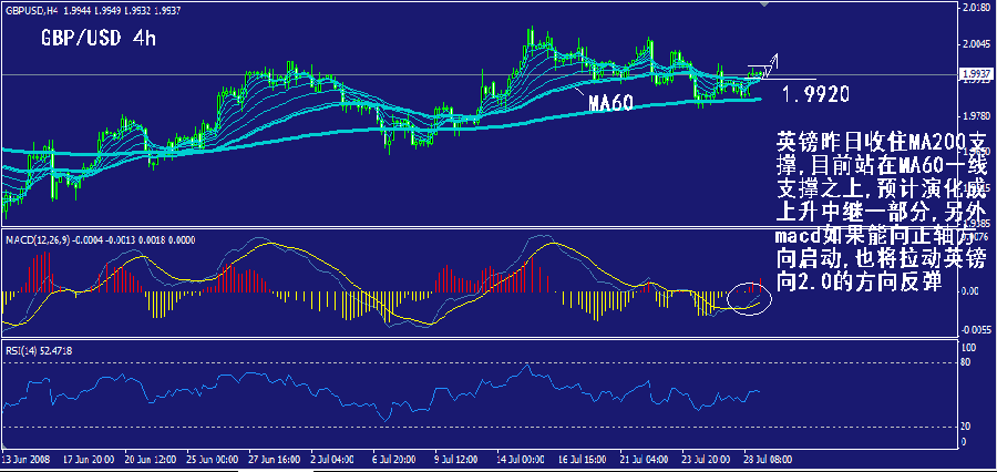 gbp-4h.gif