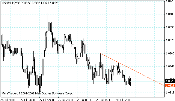 usdchf.gif