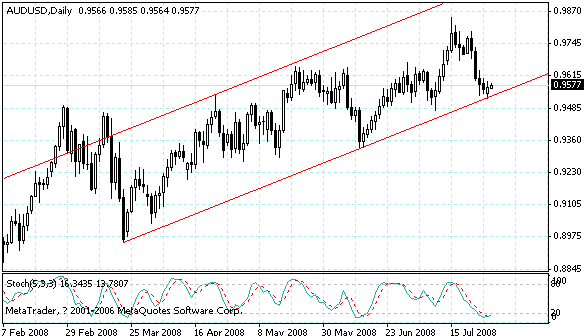 audusd.gif