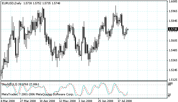 eurusd.gif