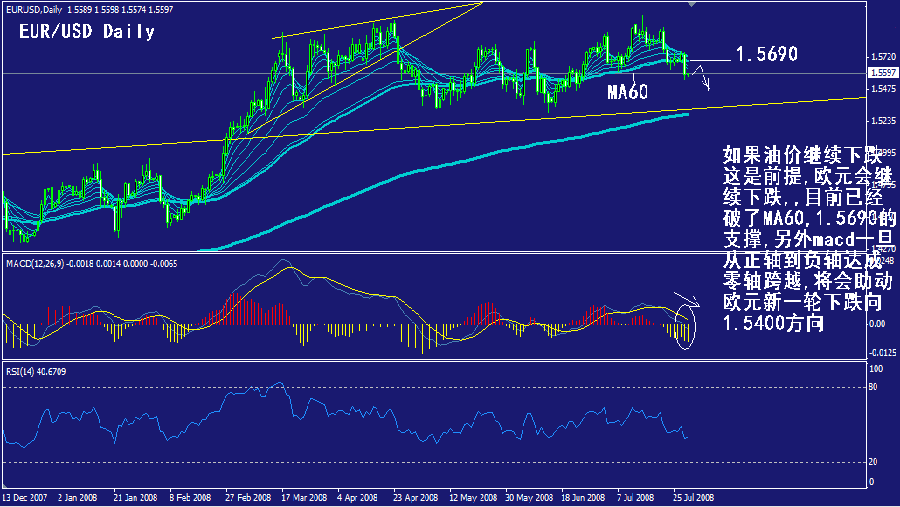 eur-daily.gif