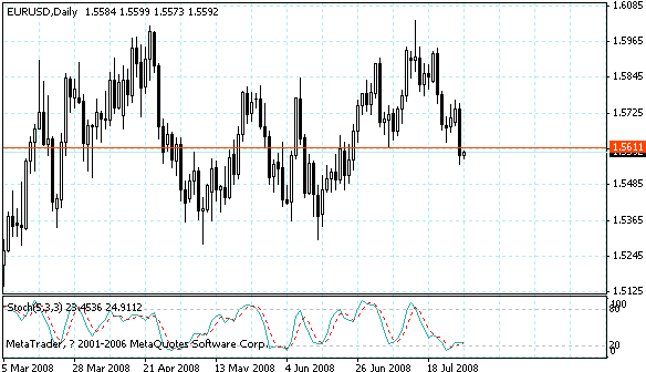 eurusd.gif