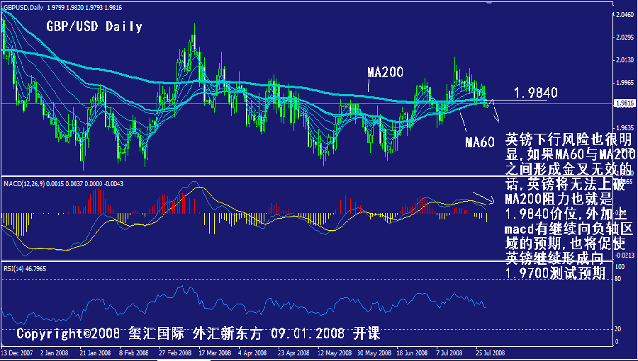 gbp-daily.gif