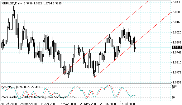 gbpusd.gif