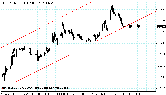 usdcad.gif
