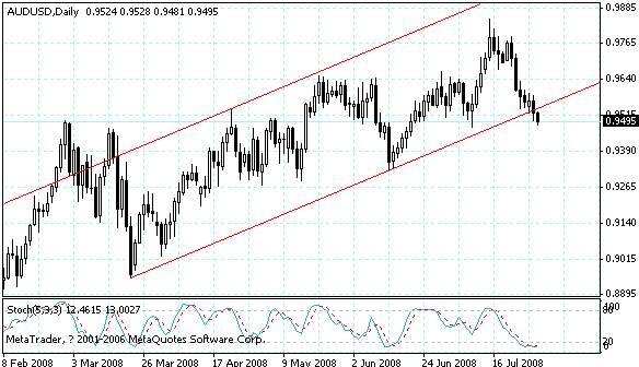 audusd.gif