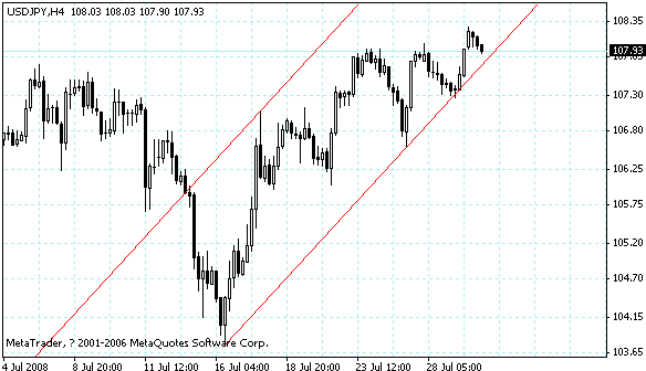 usdjpy.gif