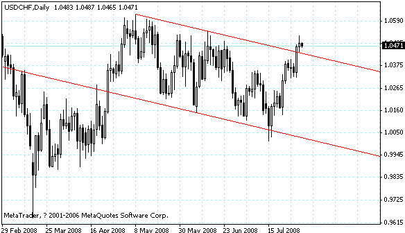 usdchf.gif