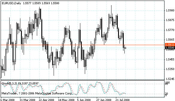 eurusd.gif