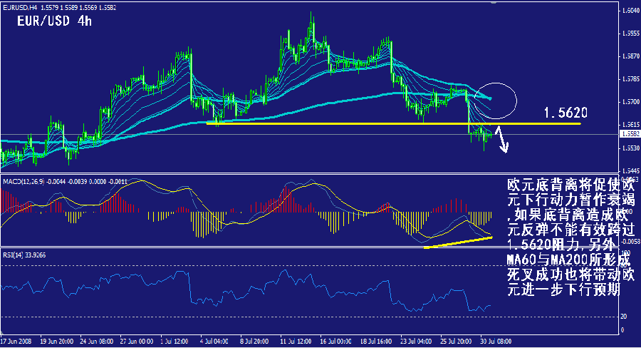 eur-4h.gif